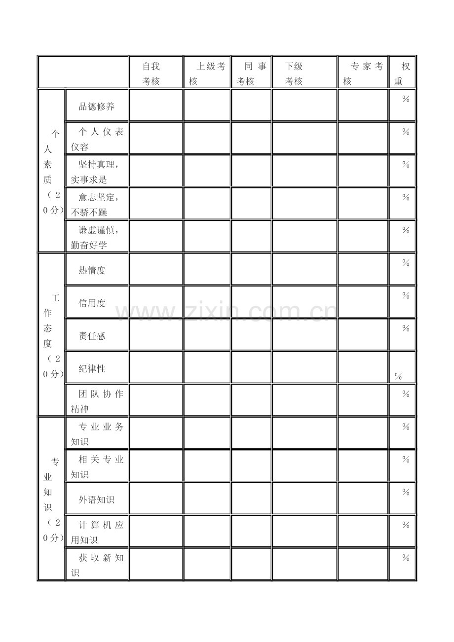 养老机构员工360度绩效考核体系研究.doc_第3页