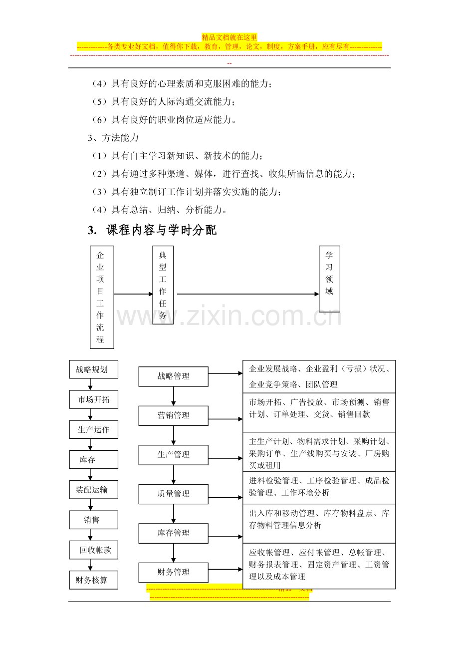 国际贸易-企业经营管理沙盘实训课程标准.doc_第3页