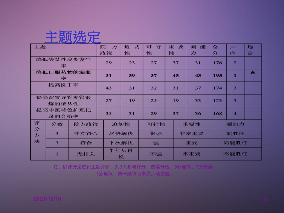 降低口服药物漏服率1.ppt_第3页