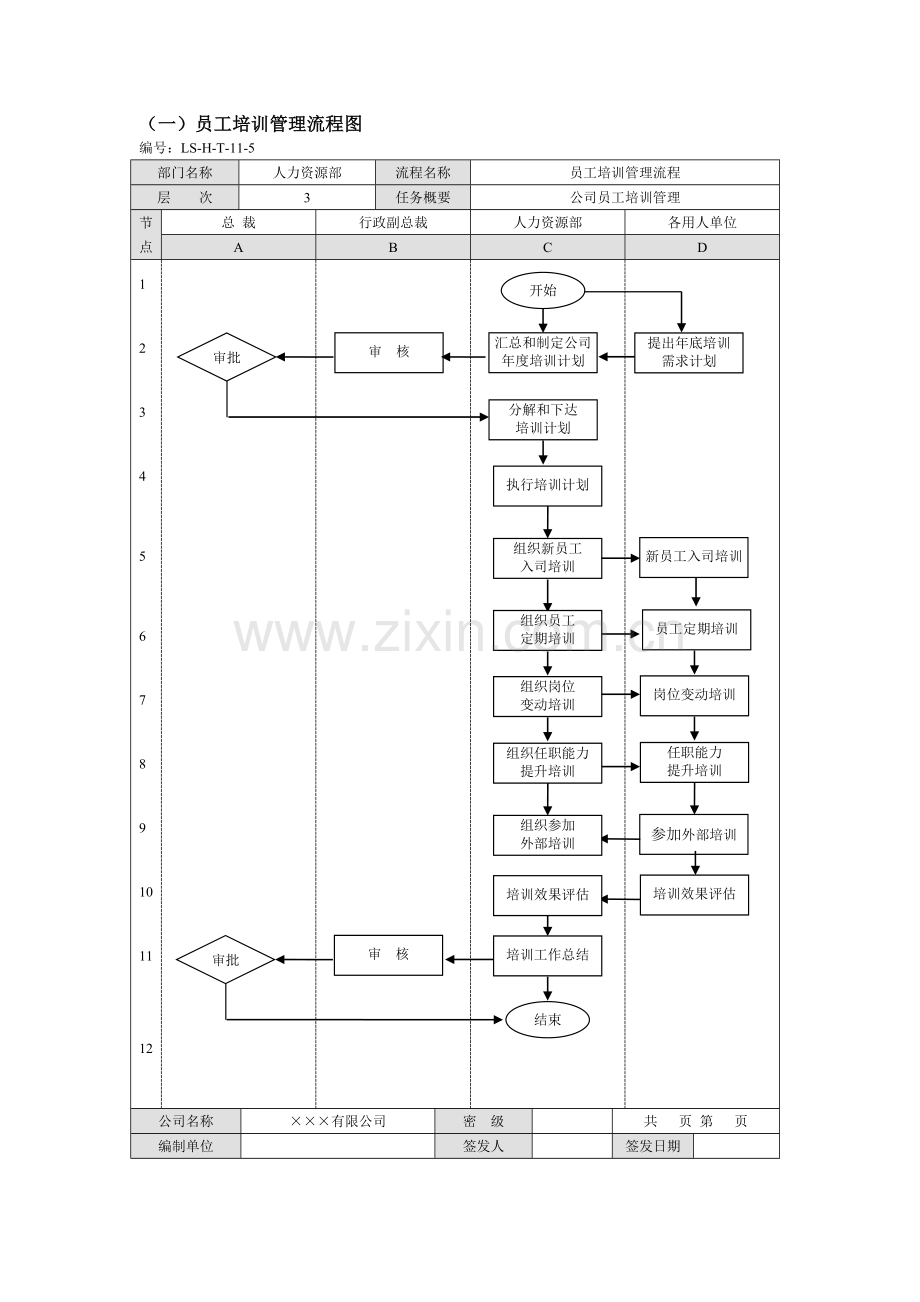 企业员工培训管理流程模板.doc_第2页