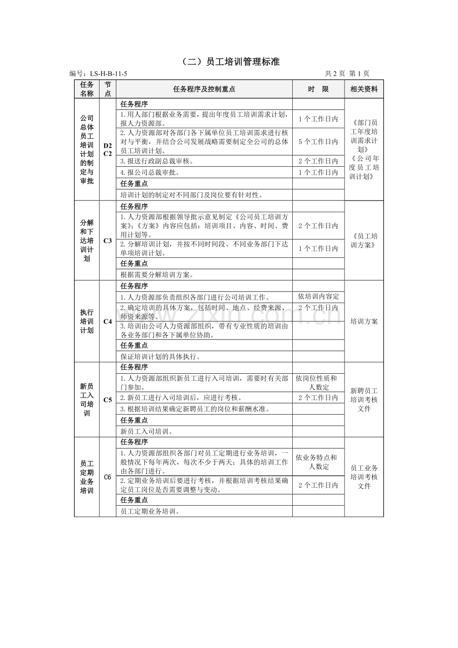 企业员工培训管理流程模板.doc_第3页