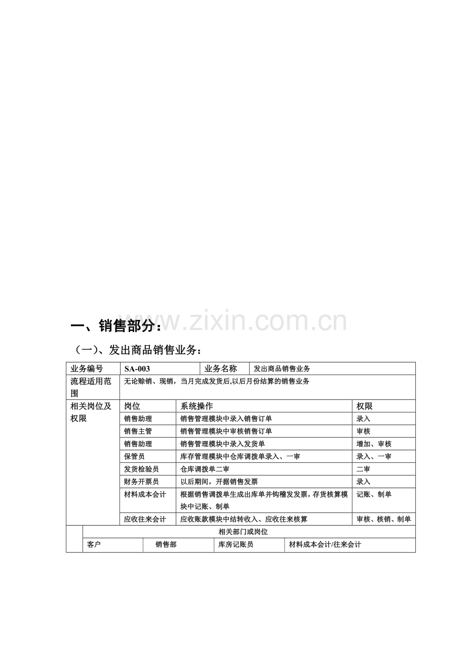 ERP流程图.doc_第1页