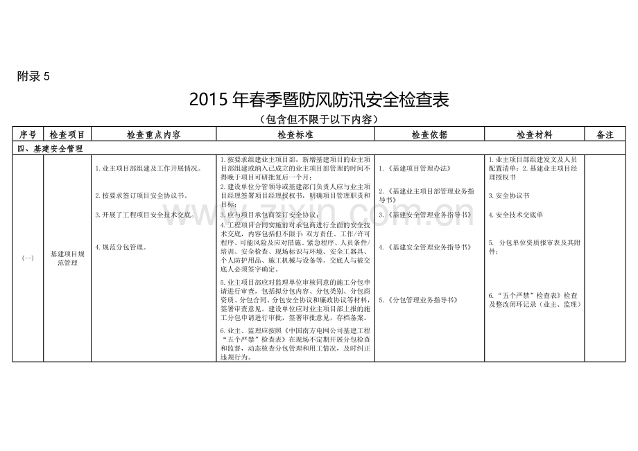 附录5：2015年春季暨防风防汛安全生产检查表(基建安全管理).doc_第1页