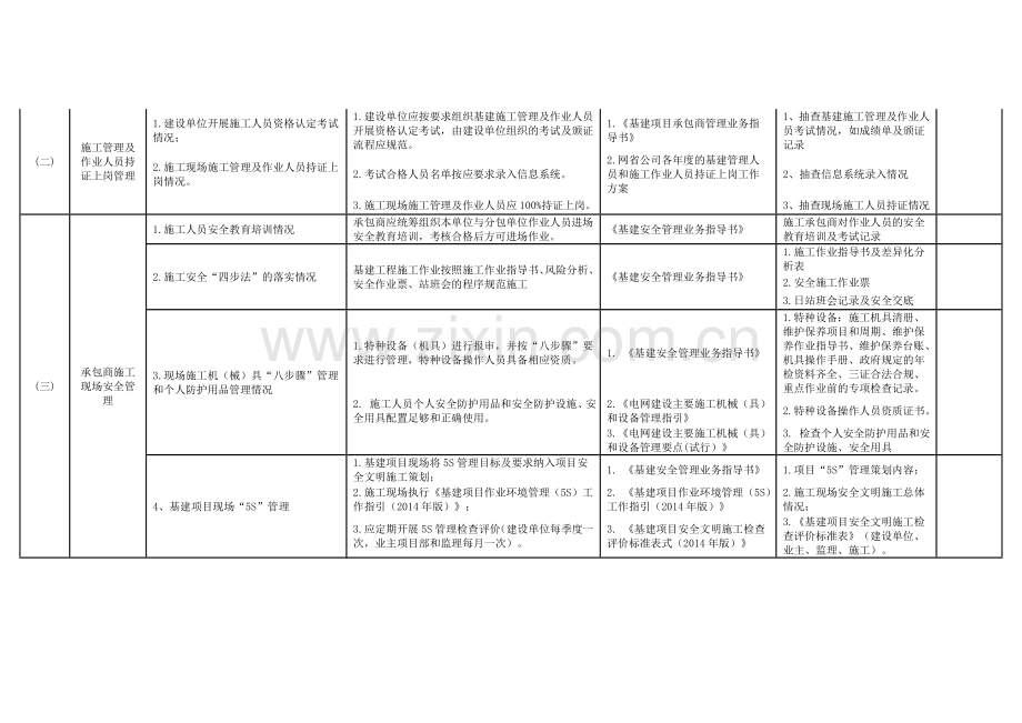 附录5：2015年春季暨防风防汛安全生产检查表(基建安全管理).doc_第2页