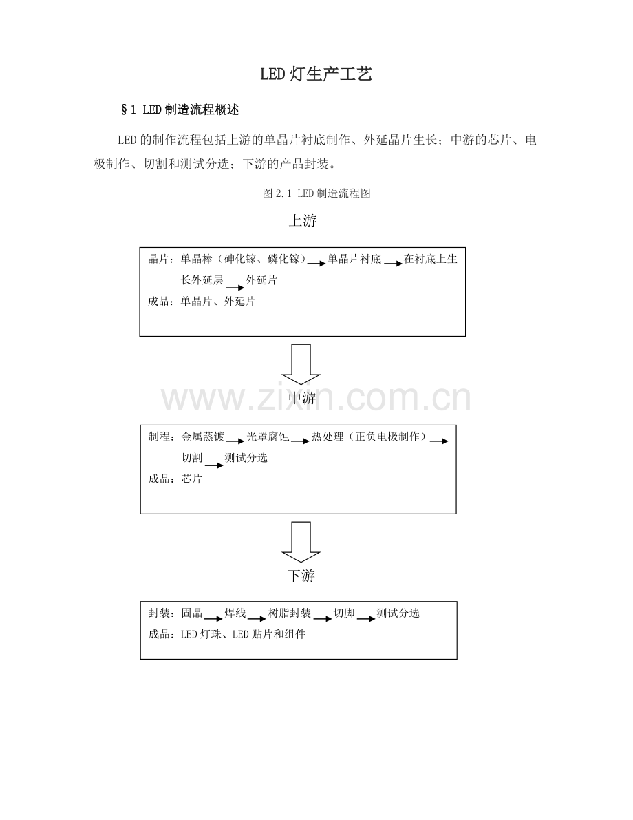 LED灯生产工艺.doc_第1页