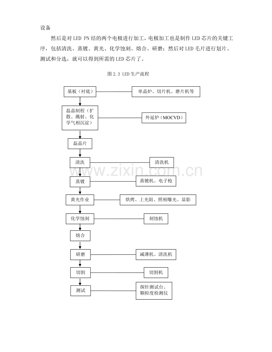 LED灯生产工艺.doc_第3页