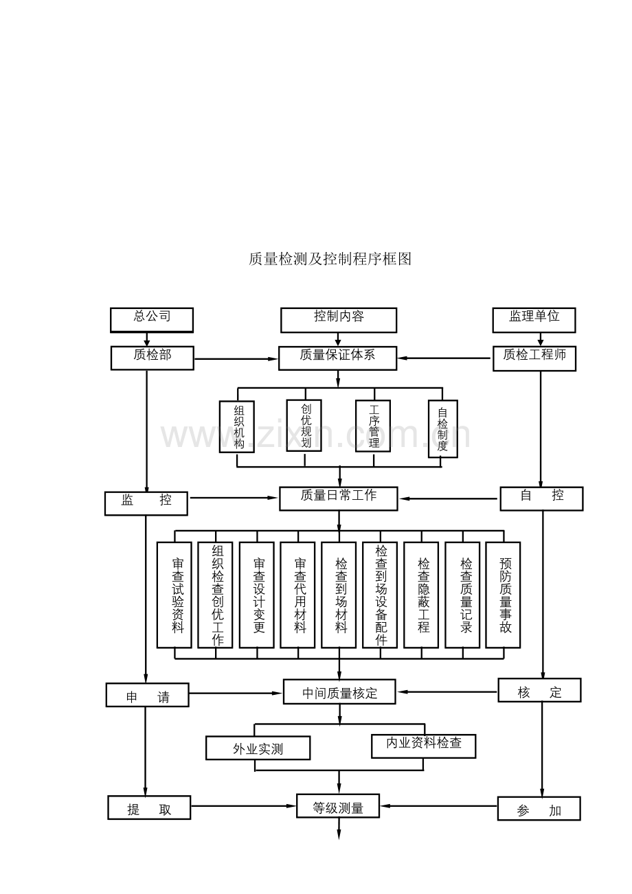 lz项目部质量管理体系.doc_第2页