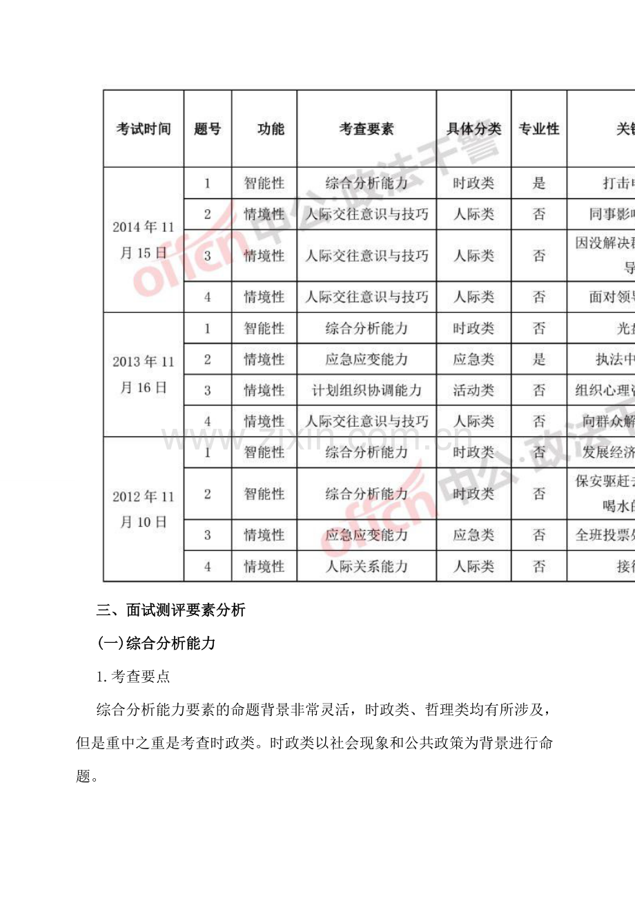 2015年广西政法干警面试考情深度分析.doc_第3页