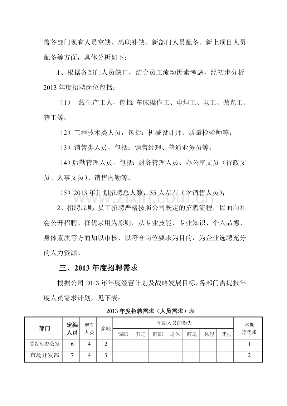 2012年度公司年度招聘计划书.doc_第2页