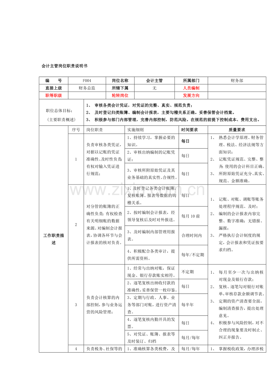 会计主管岗位职责说明书.doc_第1页