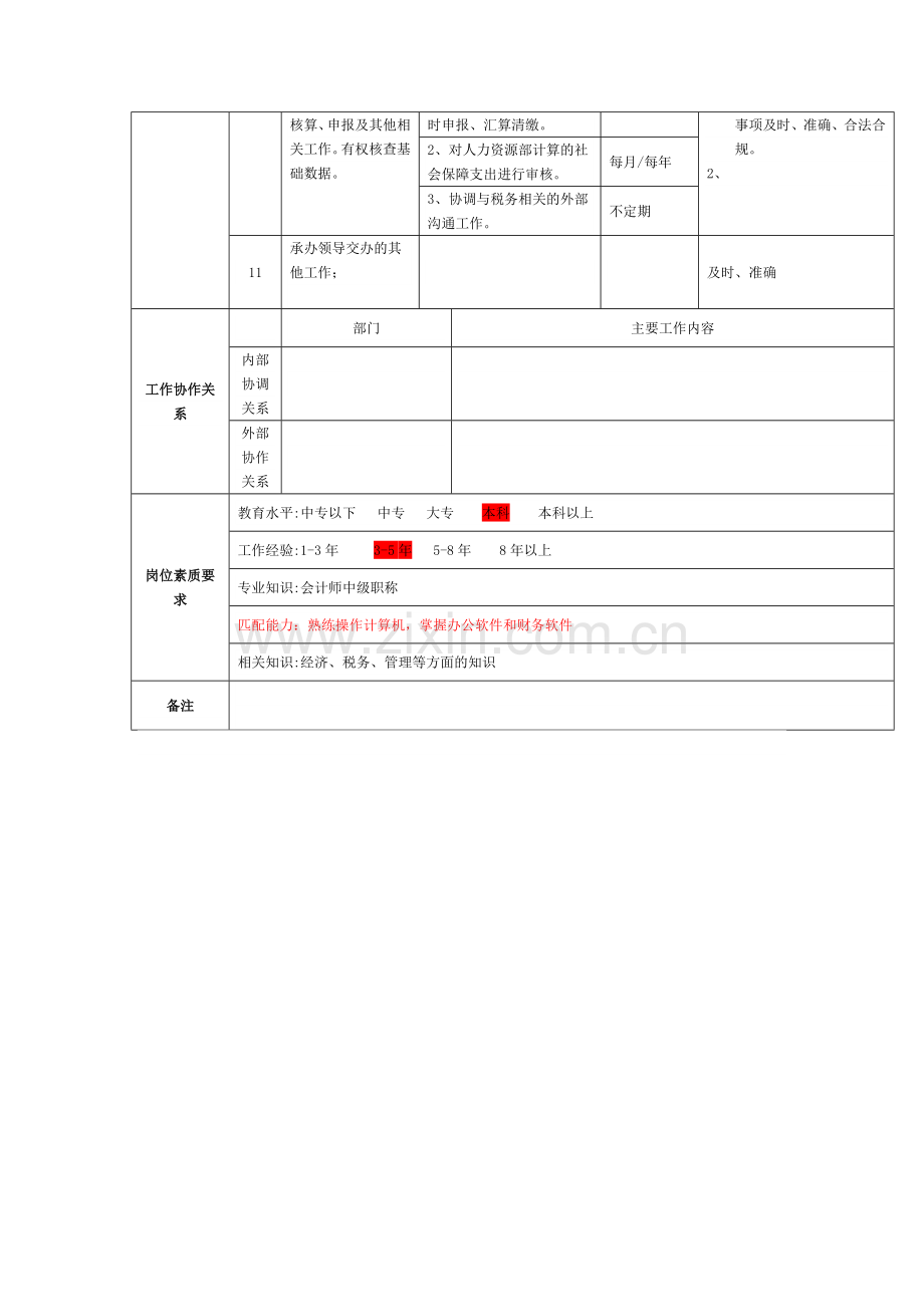 会计主管岗位职责说明书.doc_第2页