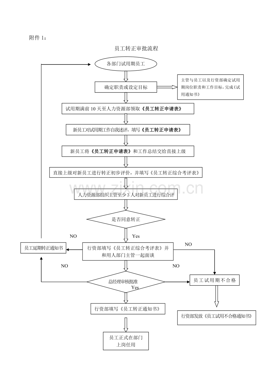 新员工转正管理制度.doc_第3页