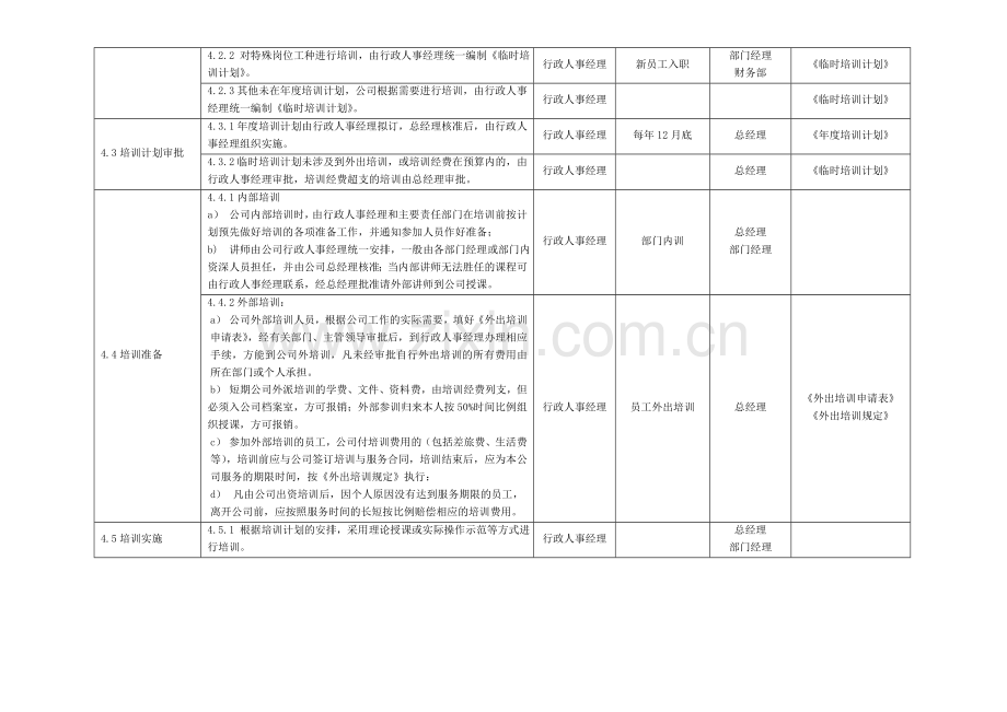 培训管理制度范例.doc_第2页