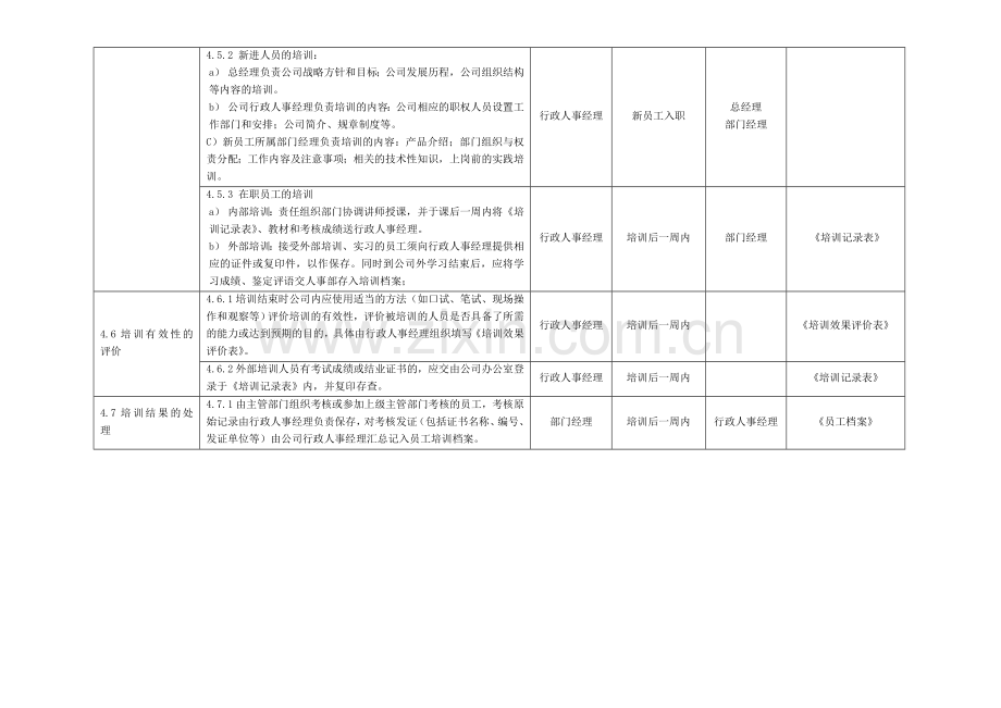 培训管理制度范例.doc_第3页