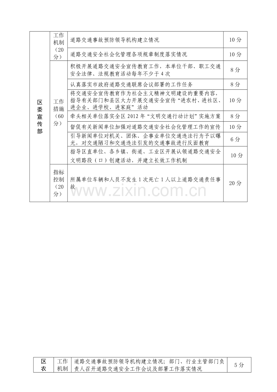 2--2012年度庐阳区道路交通安全社会化管理目标考核任务分解表.doc_第2页