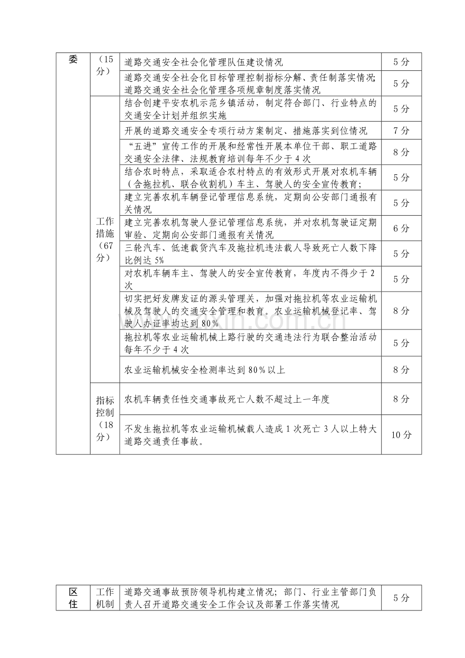 2--2012年度庐阳区道路交通安全社会化管理目标考核任务分解表.doc_第3页