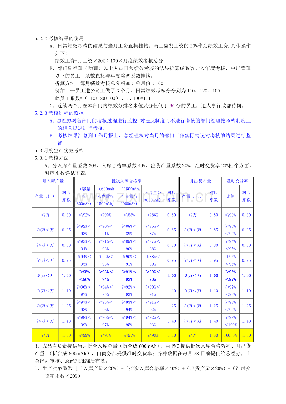 生产车间日常管理考核细则.doc_第2页