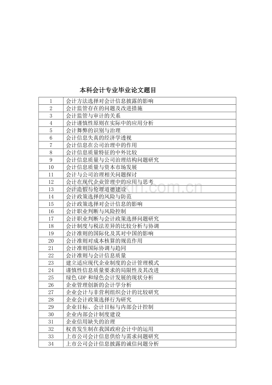 会计专业毕业论文题目.doc_第1页