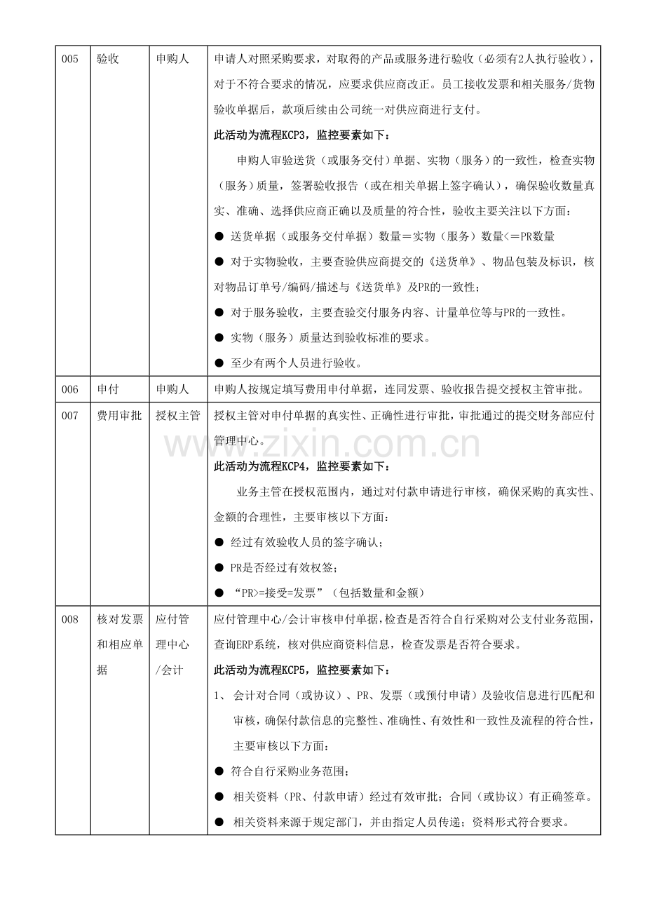 自行采购对公支付流程(试行).doc_第3页