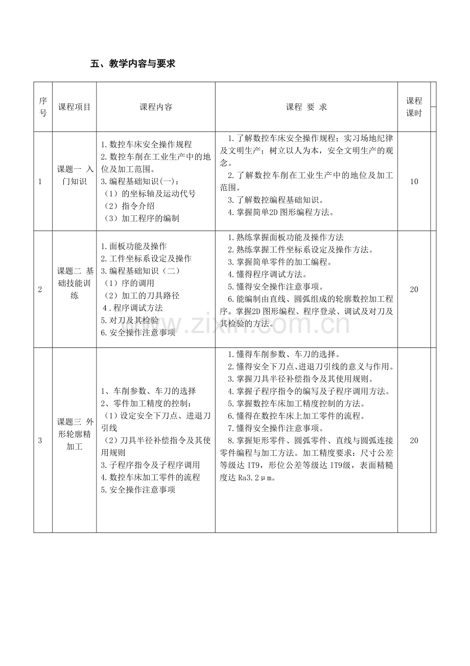 数控技术应用专业课程标准汇编.doc_第3页