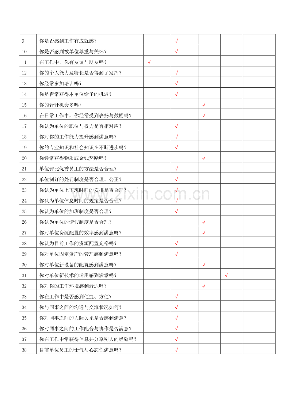 企业员工满意度调查问卷(ZY).doc_第2页