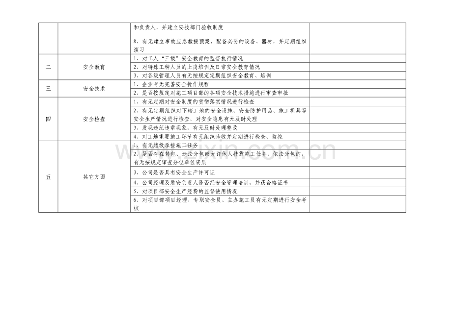 建设工程安全生产主体责任考核细则.doc_第2页