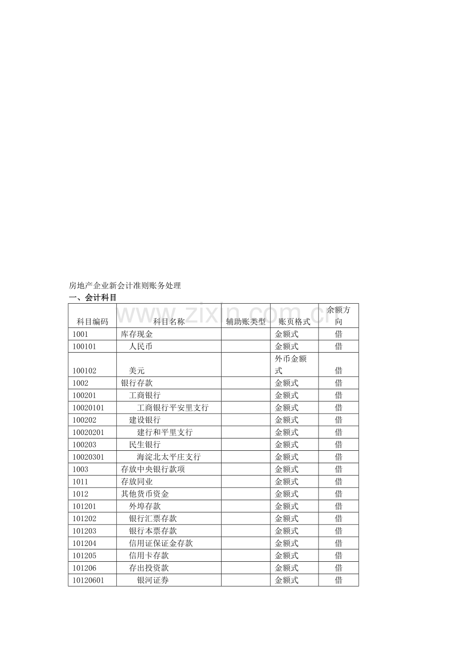 学生用：房地产企业新会计准则账务处理.doc_第2页