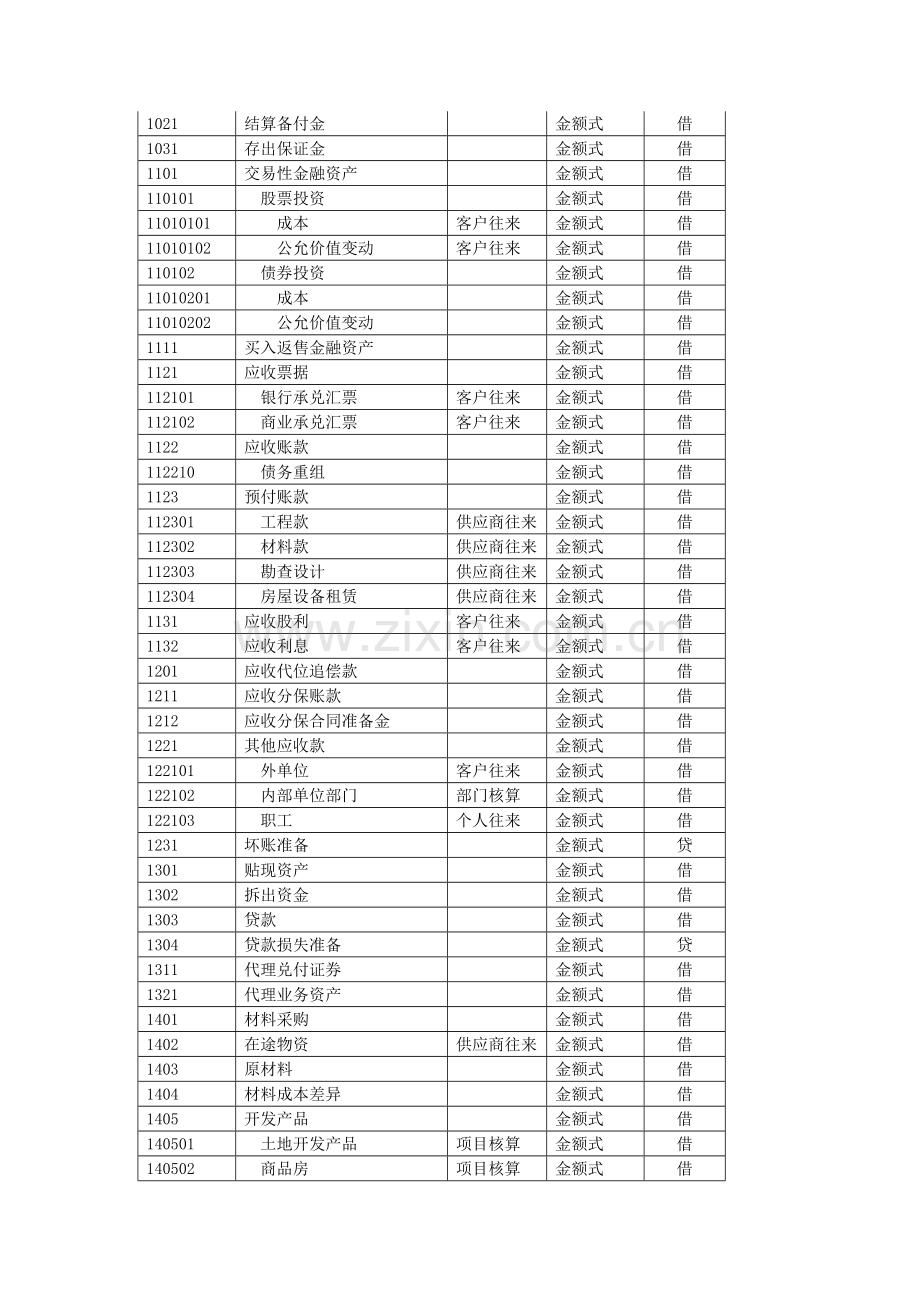 学生用：房地产企业新会计准则账务处理.doc_第3页