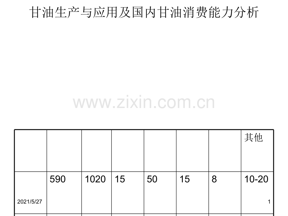 甘油生产与应用及国内甘油消费能力分析.ppt_第1页