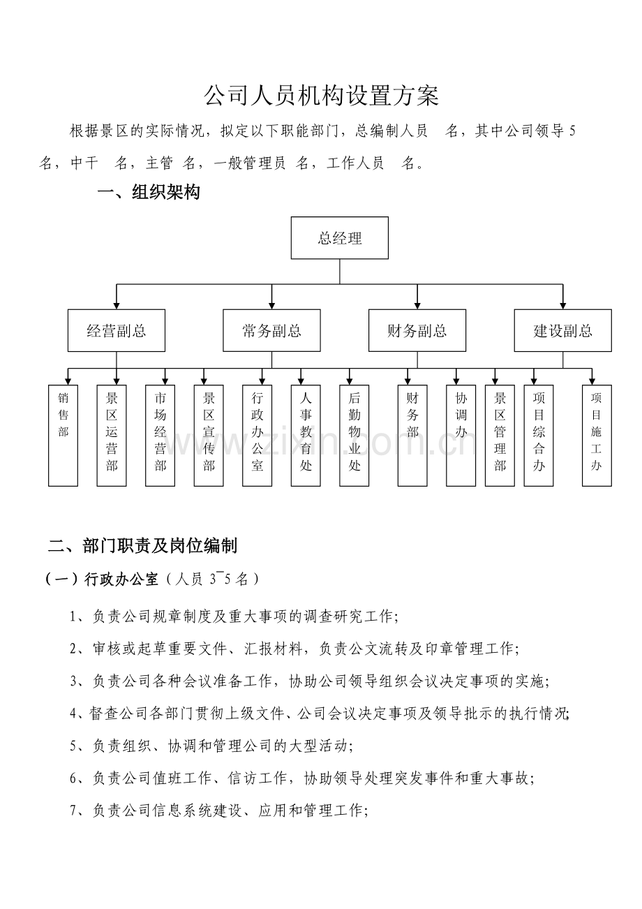 旅游开发公司组织架构.doc_第1页