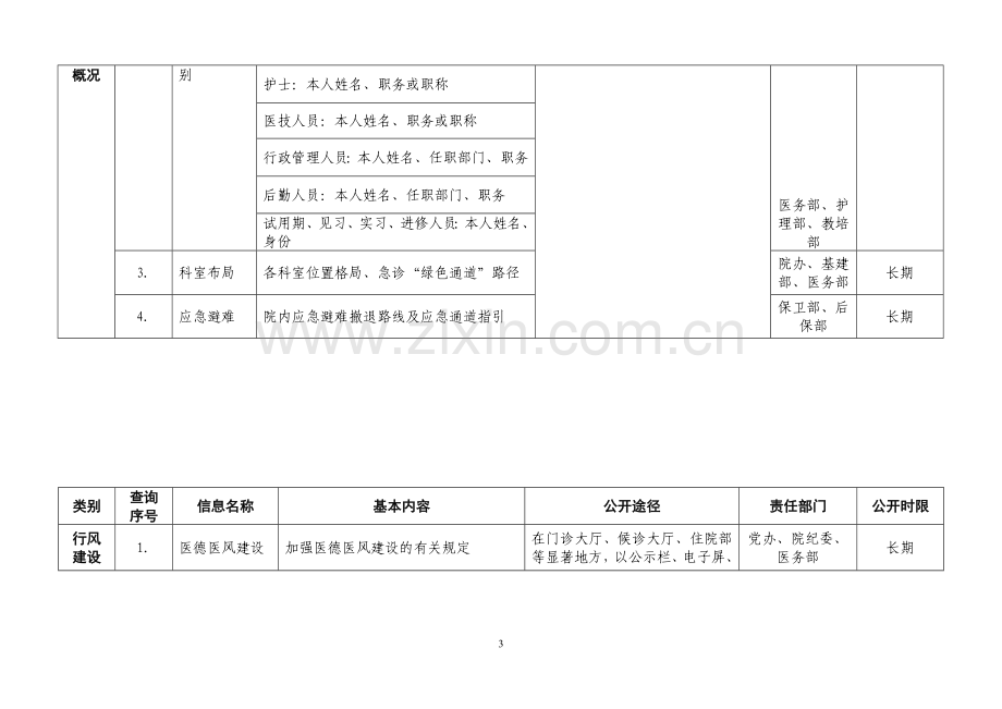 四川省医学科学院四川省人民医院院务公开内容.doc_第3页