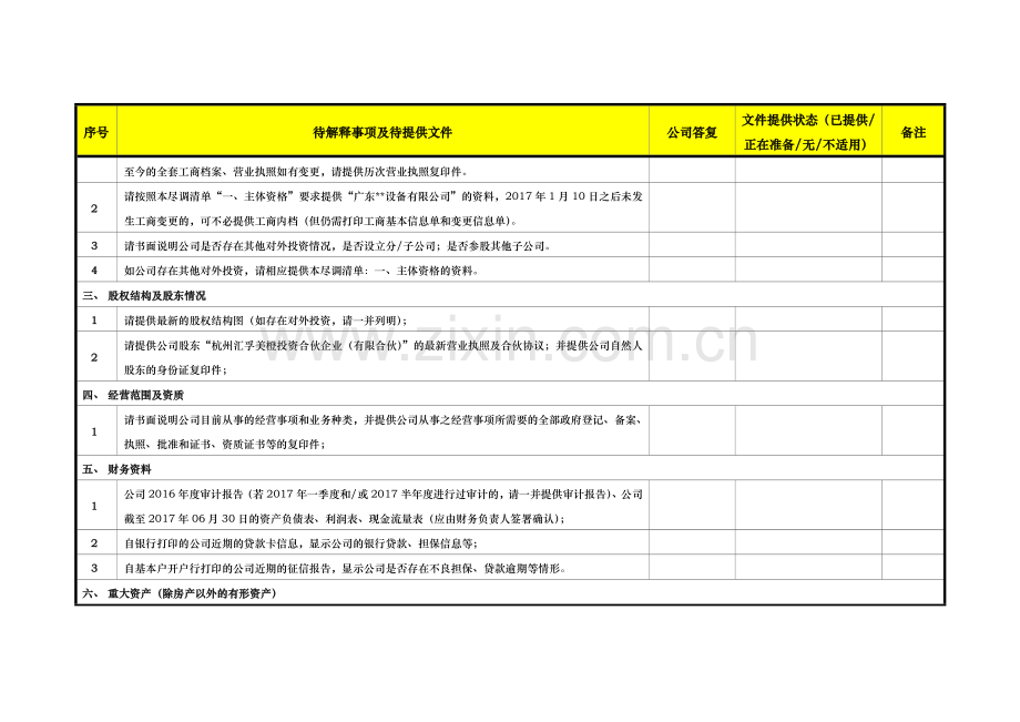 公司IPO法律尽职调查问卷清单模版.doc_第3页