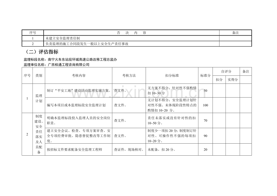 广西公路水运工程“平安工地”达标考核表.doc_第2页