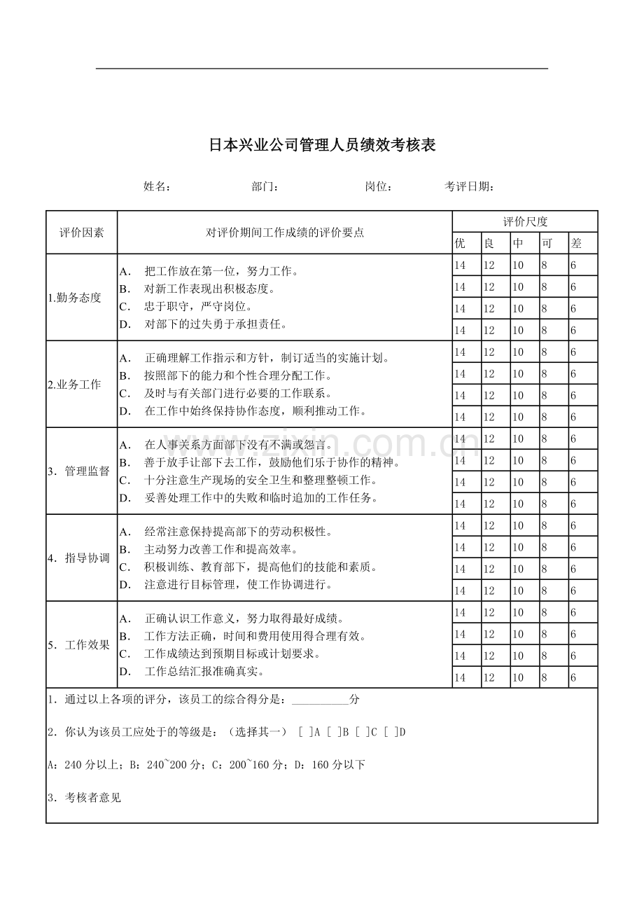 日本兴业公司管理人员绩效考核表.doc_第1页