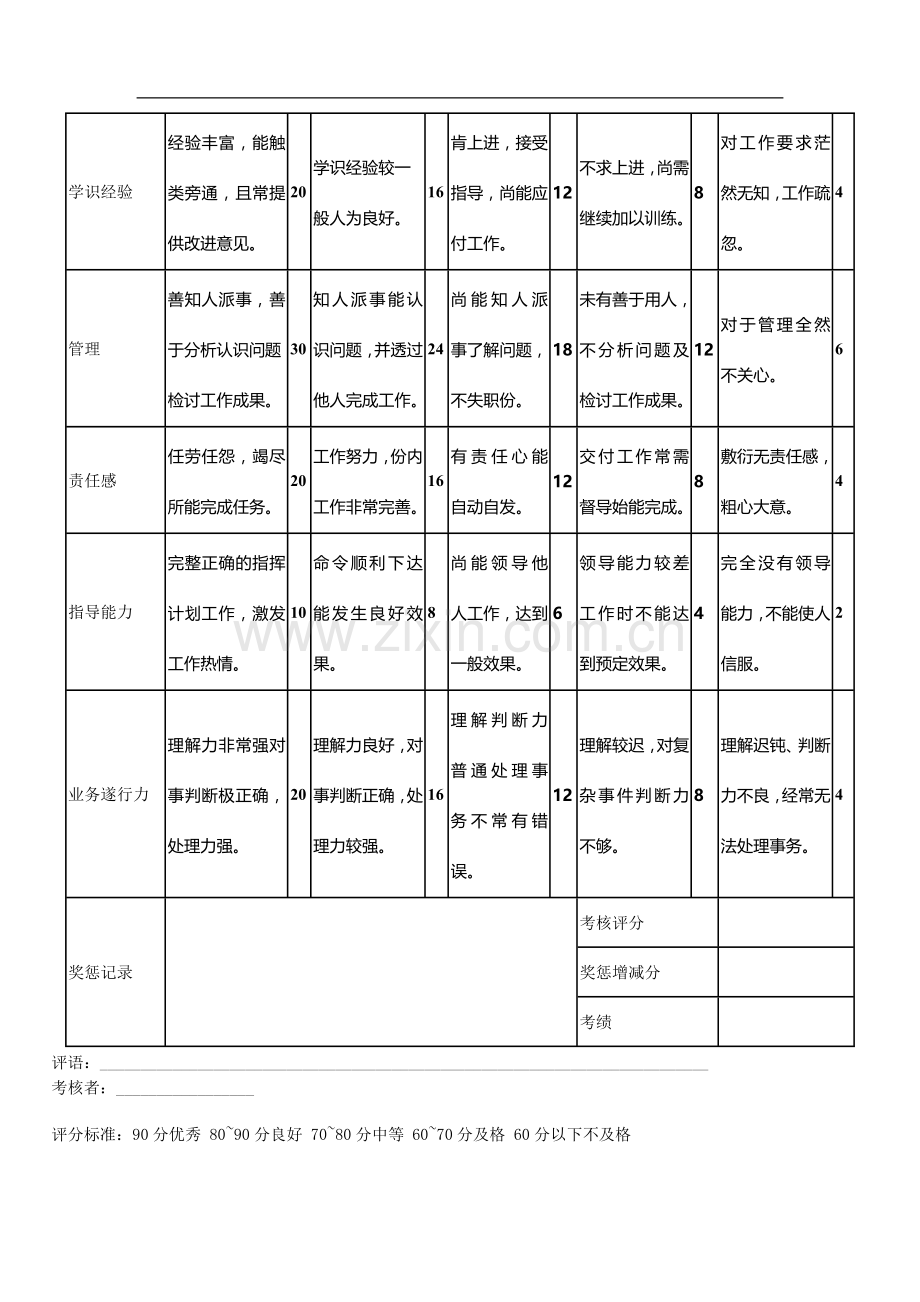 日本兴业公司管理人员绩效考核表.doc_第3页