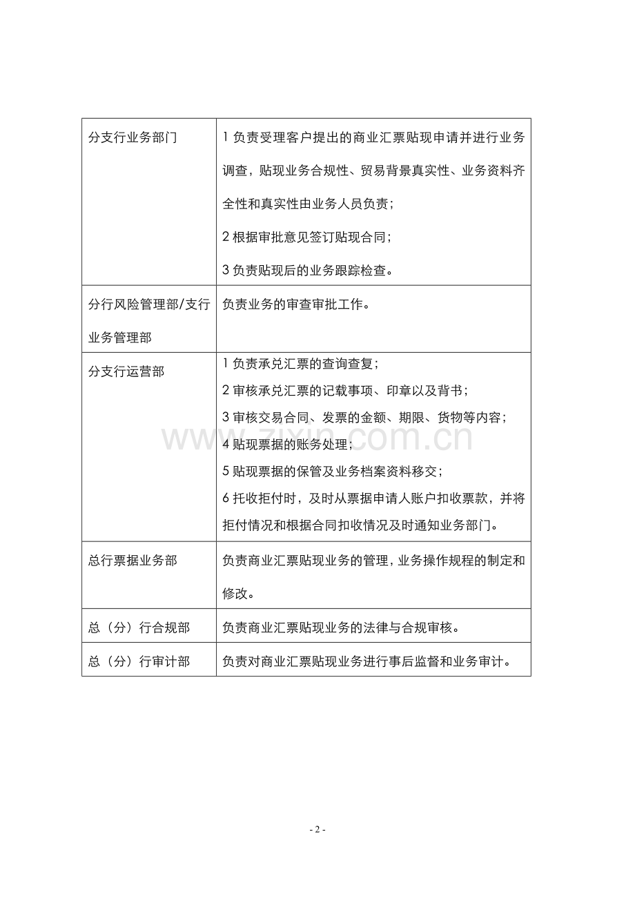 银行商业汇票贴现业务操作规程模版.doc_第2页