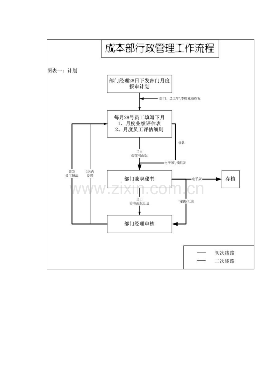 GL-CB-16部门行政管理制度.doc_第2页