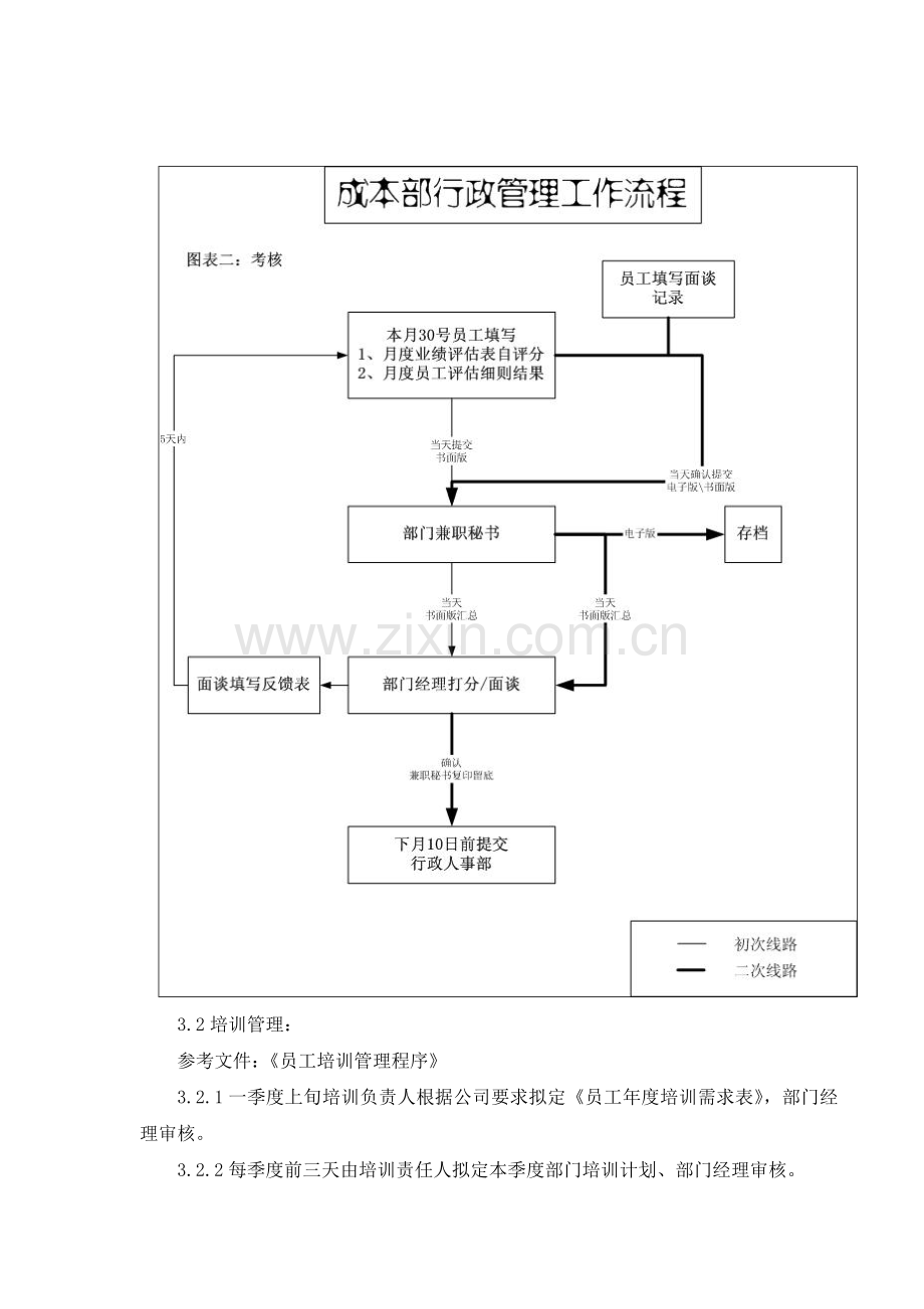 GL-CB-16部门行政管理制度.doc_第3页