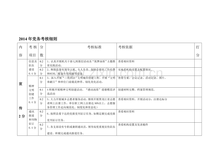 2014年党务考核细则.doc_第1页