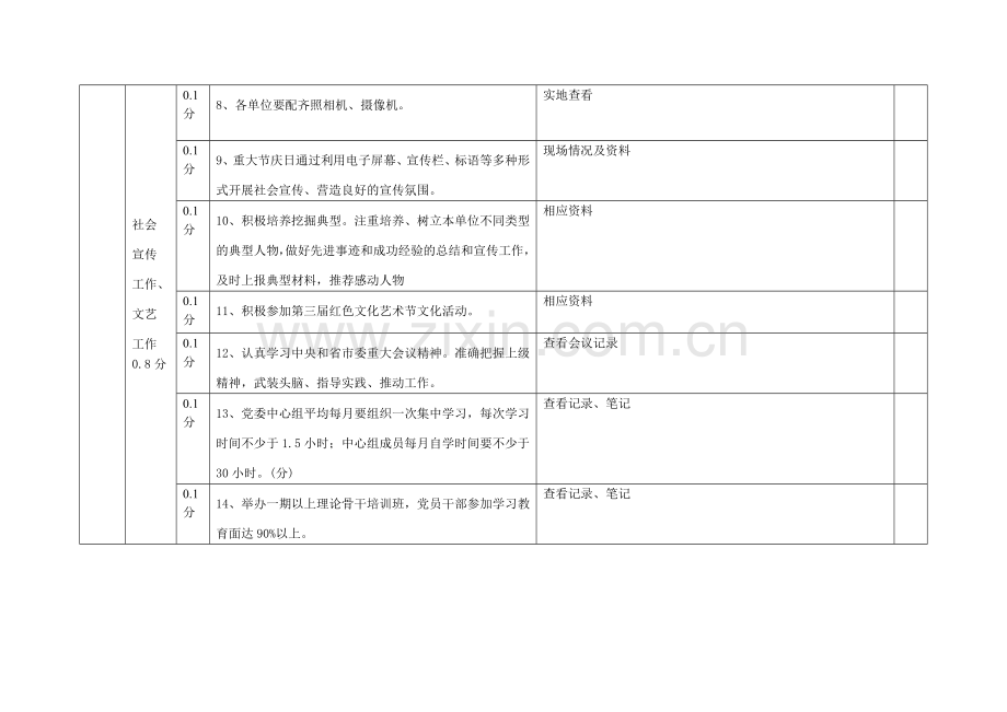 2014年党务考核细则.doc_第2页