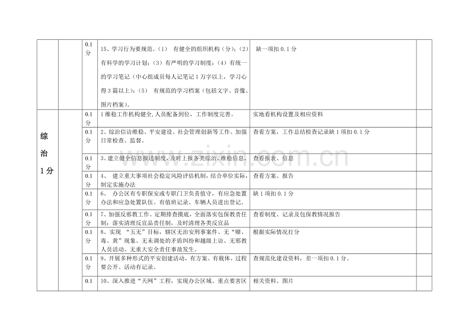 2014年党务考核细则.doc_第3页