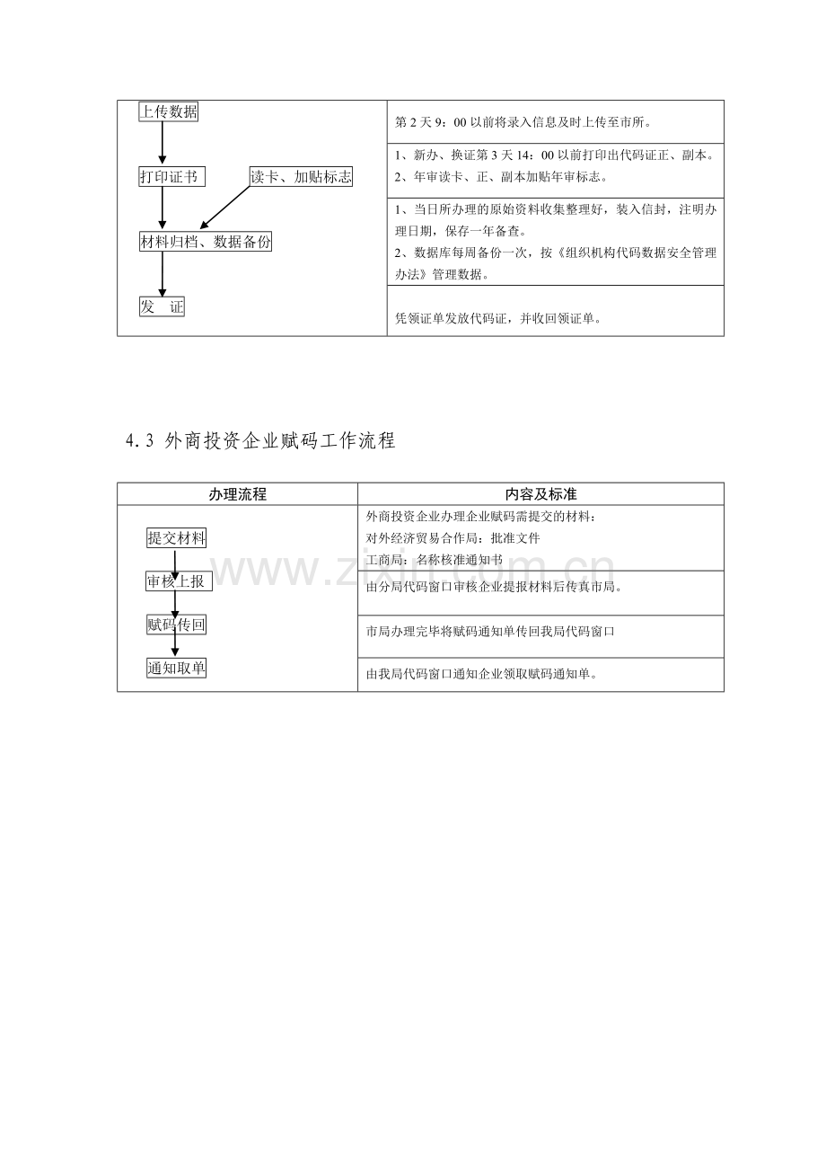 代码业务流程.doc_第3页