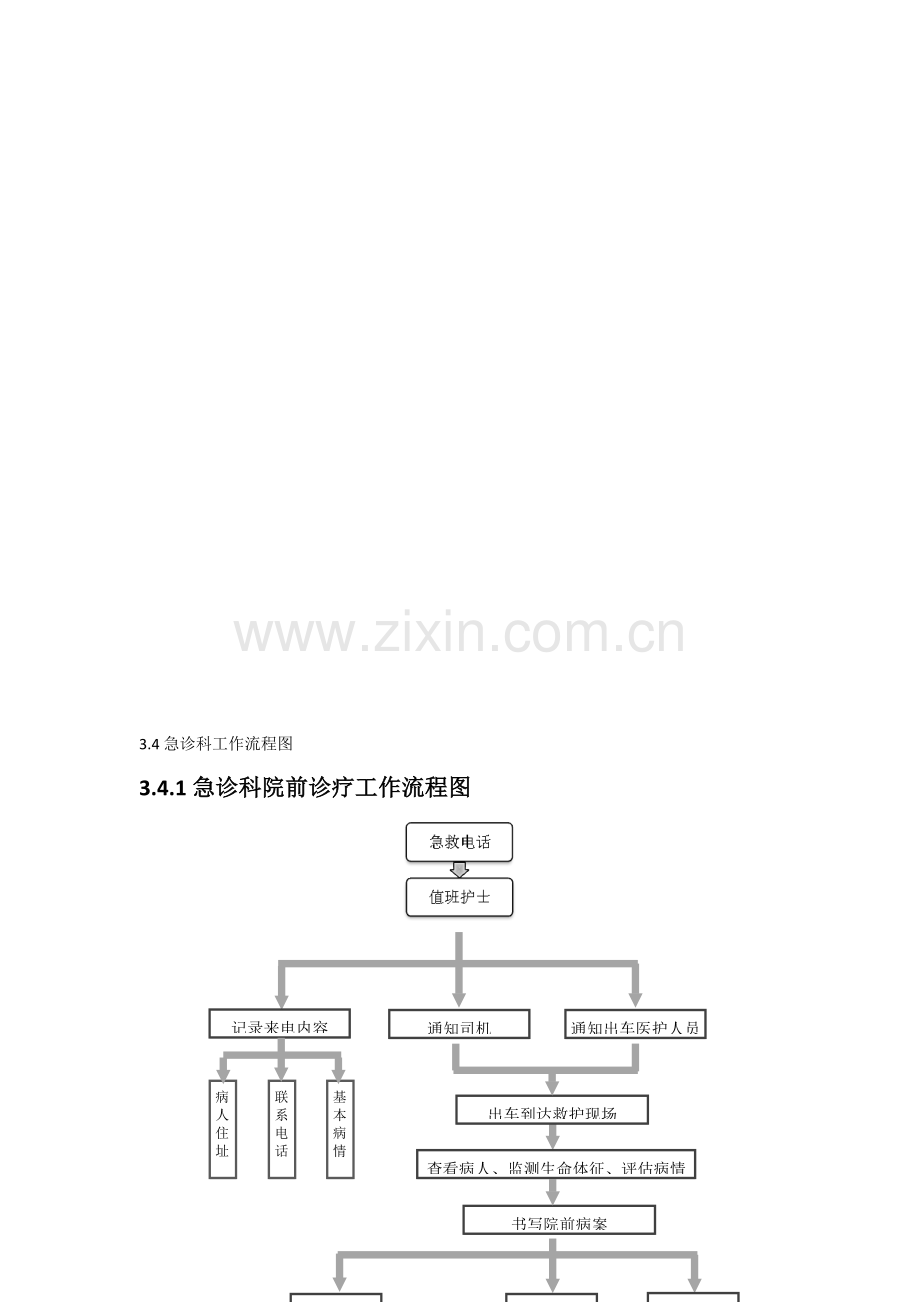 急诊科工作流程.doc_第1页