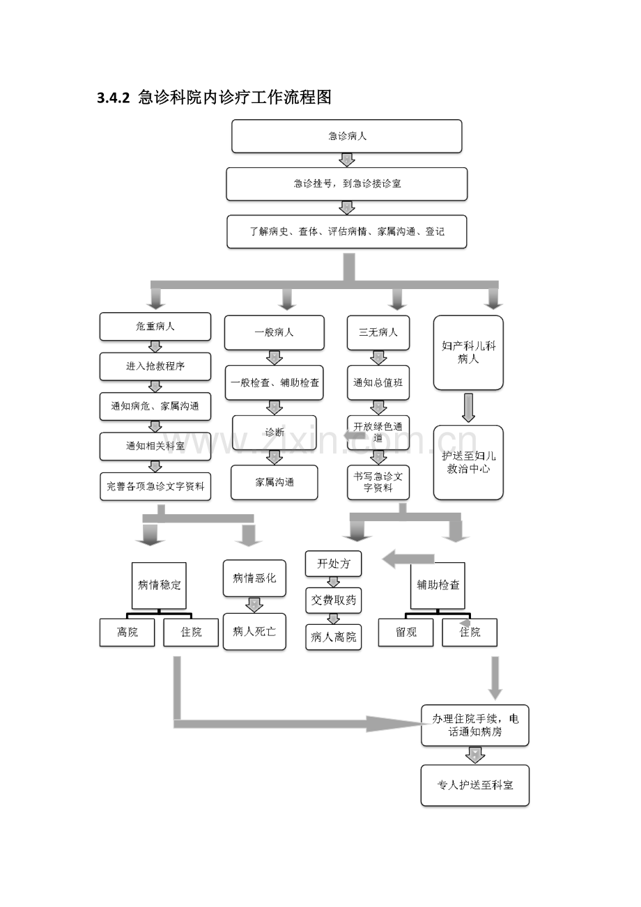 急诊科工作流程.doc_第2页