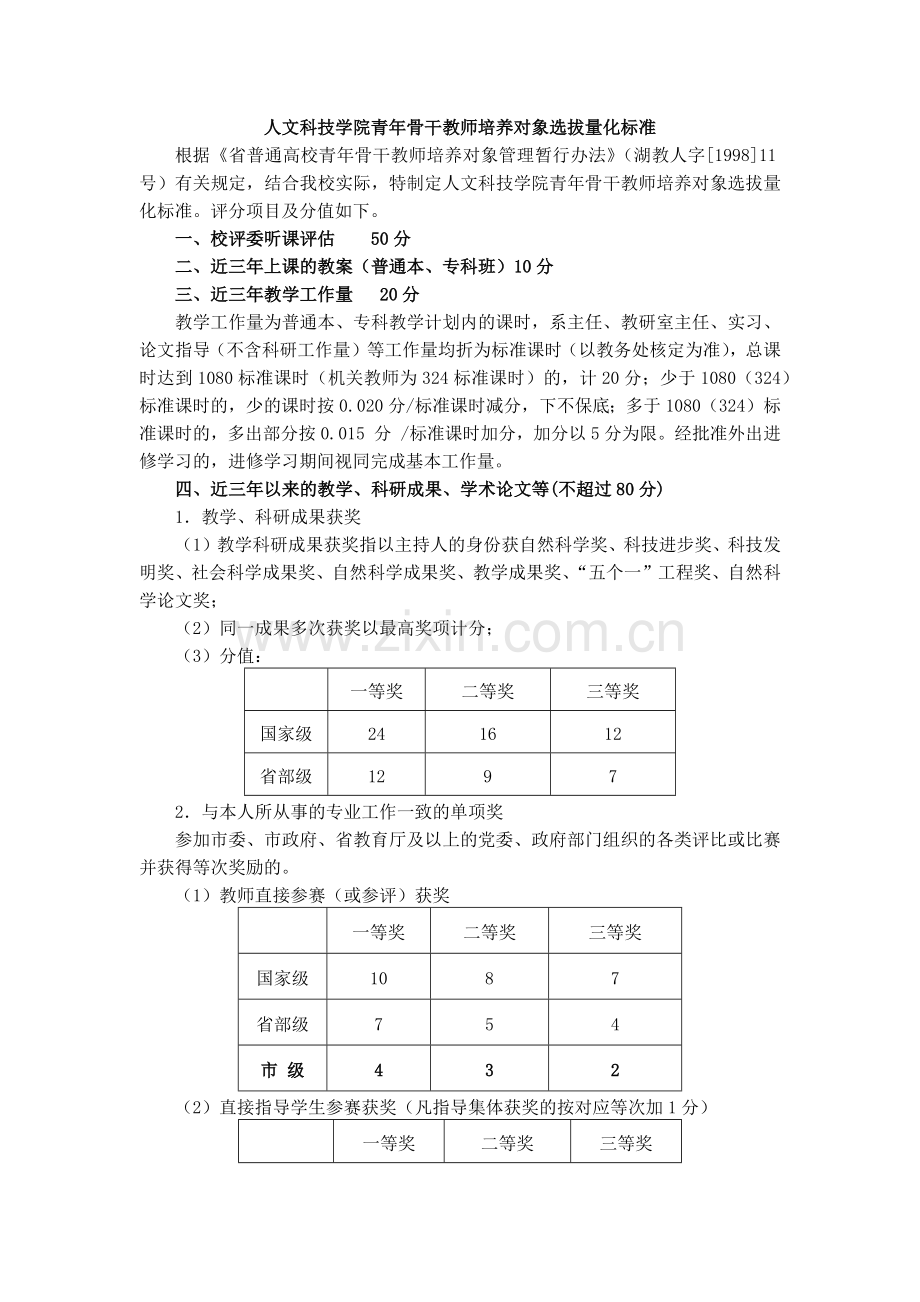 大学人文科技学院青年骨干教师培养对象选拔量化标准模版.docx_第1页