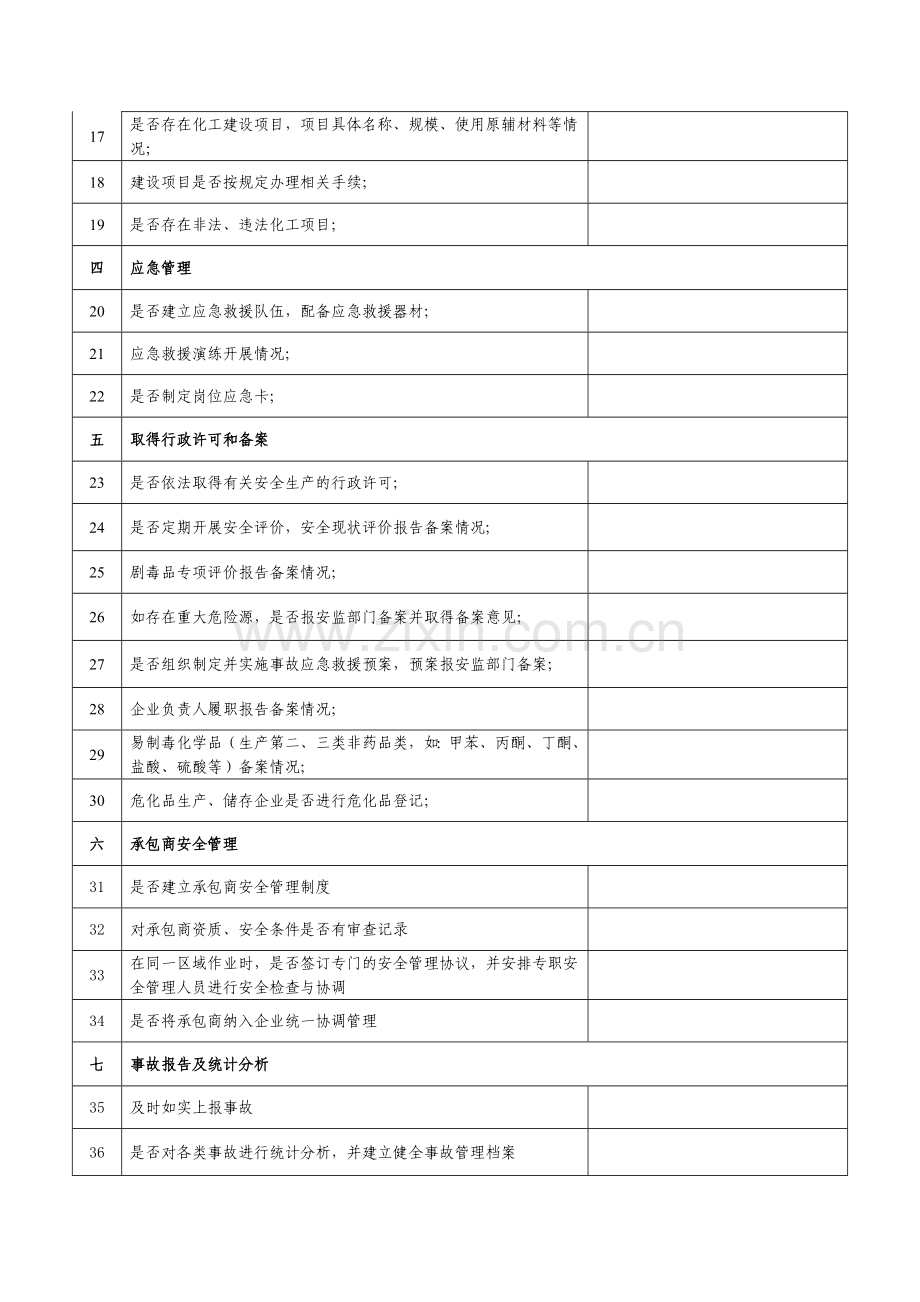 化工企业安全生产自查表.doc_第2页