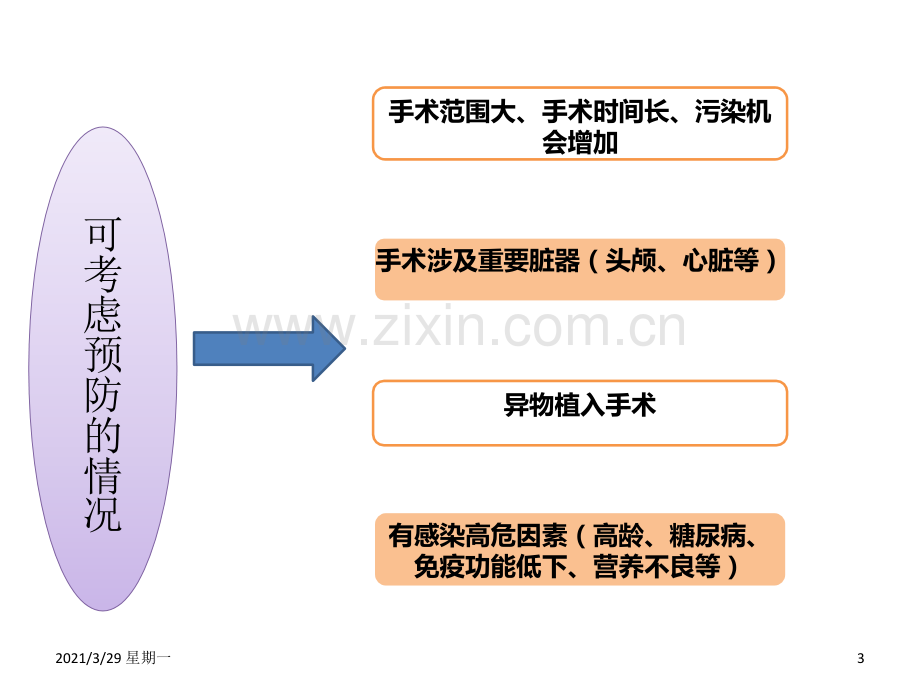 神经外科I类切口围手术期抗菌药物预防性应用---副本.ppt_第3页