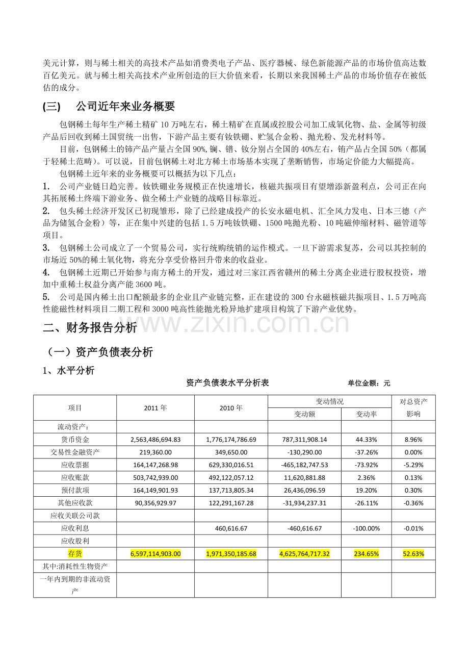 财务分析作业—上市公司财务分析.doc_第2页