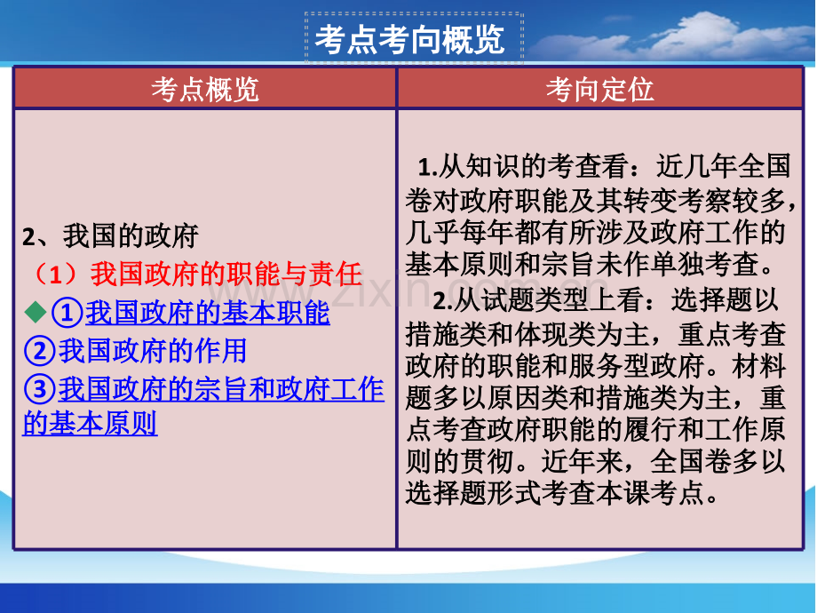 2018届高三第一轮复习课件政治生活第三课--我国政府是人民的政府.ppt_第2页