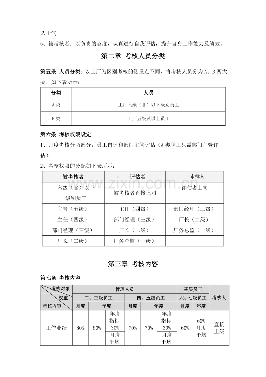 工厂员工绩效考核方案.doc_第2页